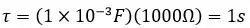 Carga y descarga de un capacitor