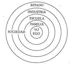 Sociedad