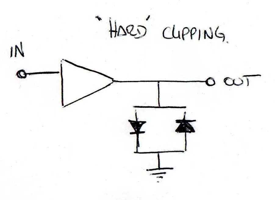 diagramas electronicos