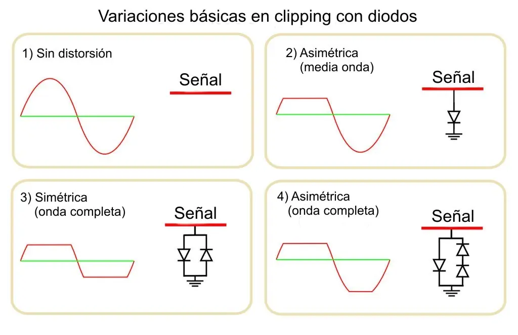 distorsiones para guitarra elect
