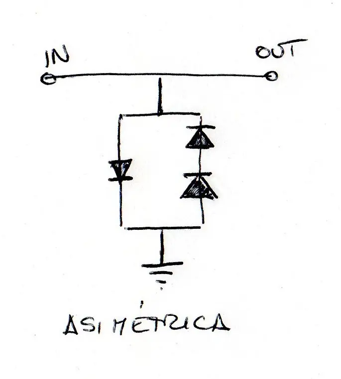 distorsiones para guitarra elect