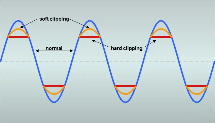 diagramas electronicos