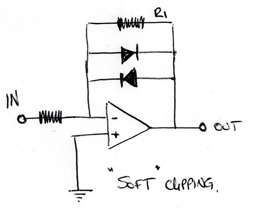 Diseña tu propia distorsión para guitarra