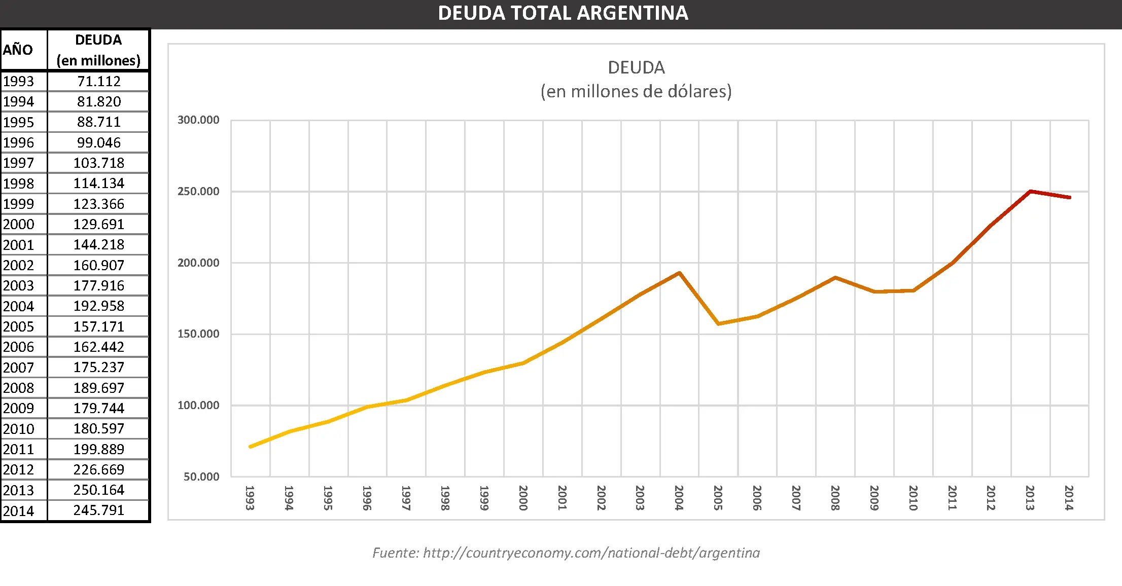 Deuda Externa