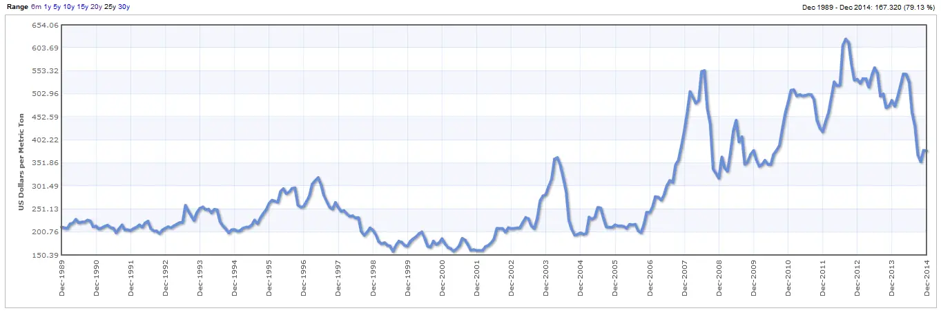 La Deuda Externa, sigue en aumento?
