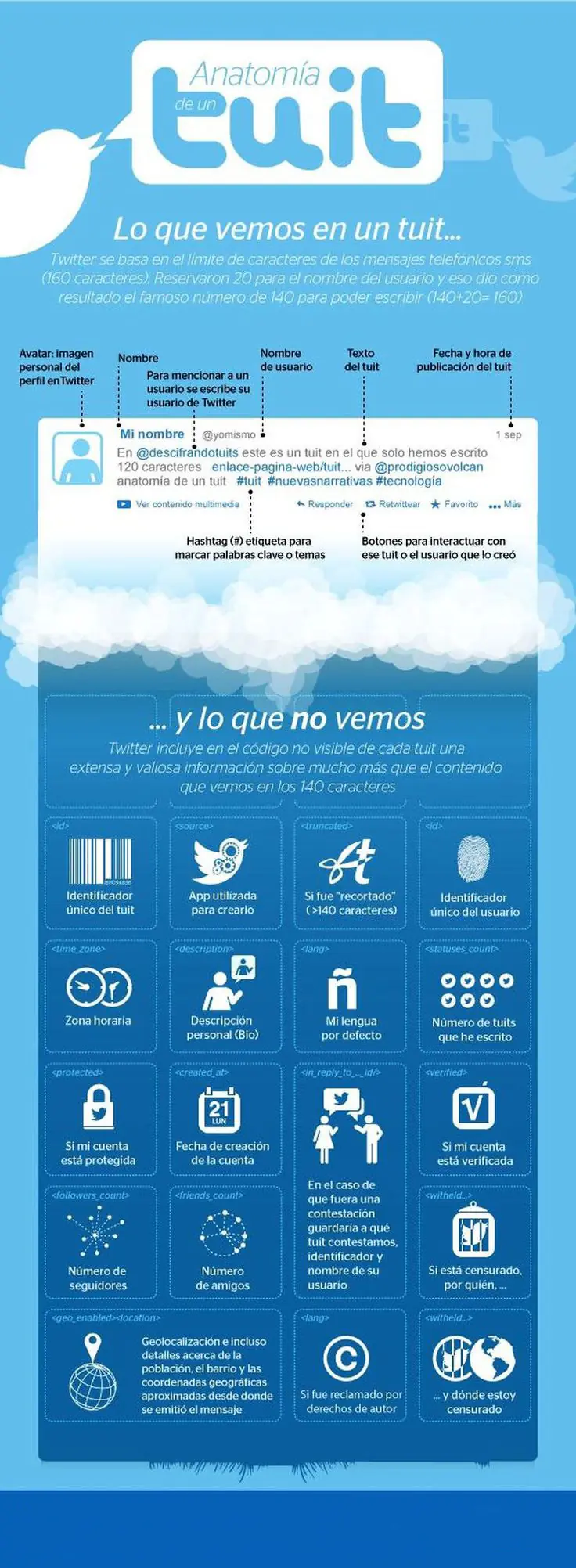 informacion