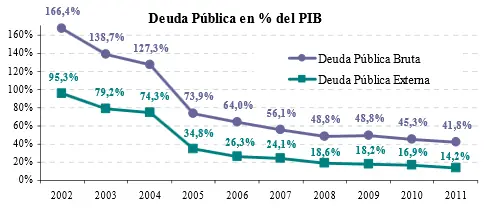 deuda fmi argentina