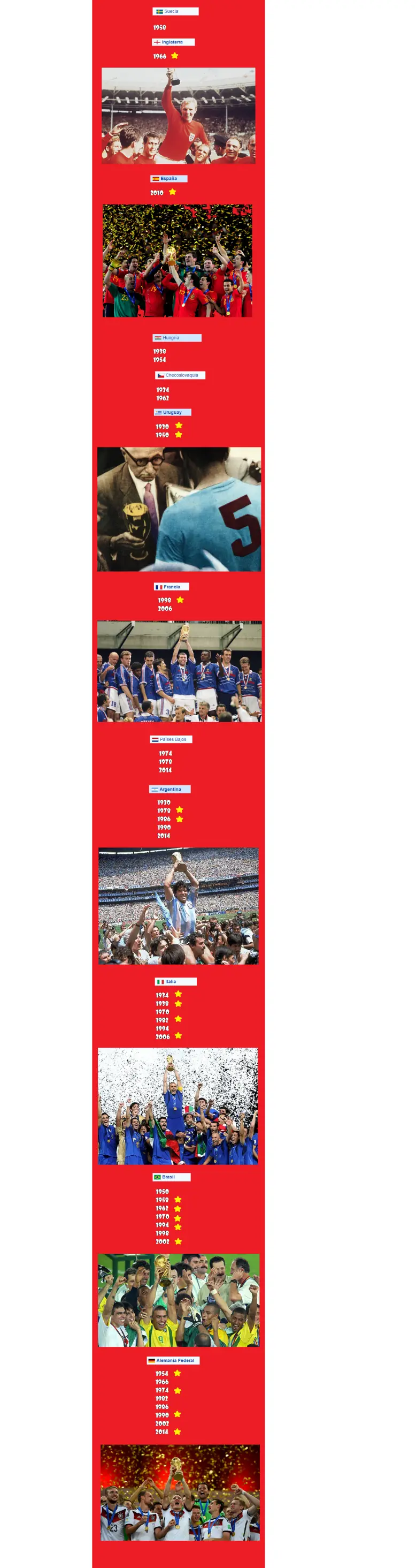 Paises con mas finales mundiales jugadas