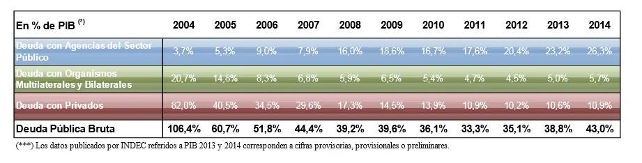 Futuro FPV, deuda públ. (desmintiendo folleto anti-Macri)