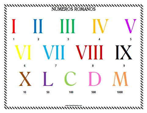 numeros romanos