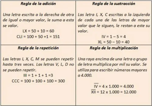 matematica