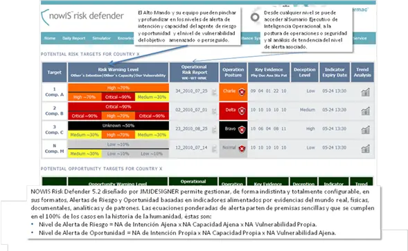 Investigación, análisis e inteligencia antiterrorista