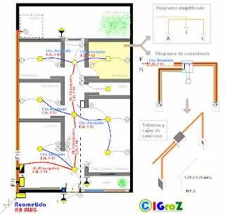 electrica