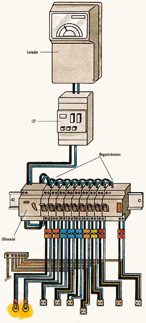 distribucion electrica de una casa