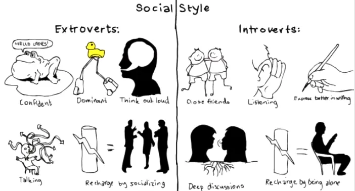introvertidos