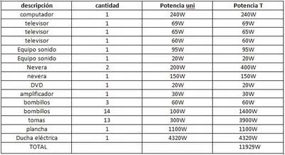 distribucion