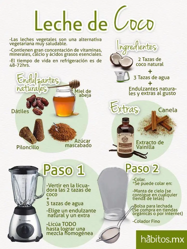 leche