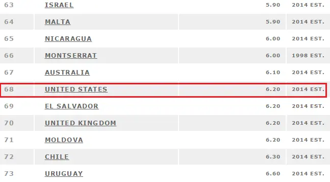 El Dolar a 13.75 Estas feliz con 41%- de sueldo ? Entra !