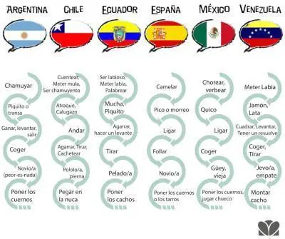 dificultad