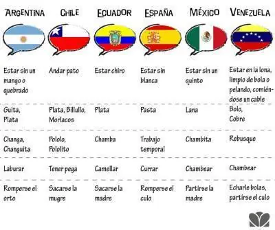 espanol