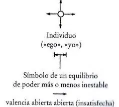 individuo