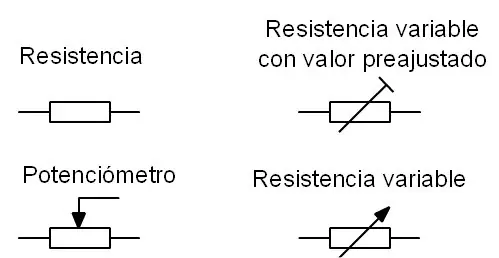 Resistencia