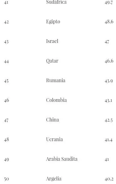 Los países con mejor reputación en el mundo en 2015