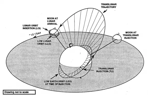 astrofisica