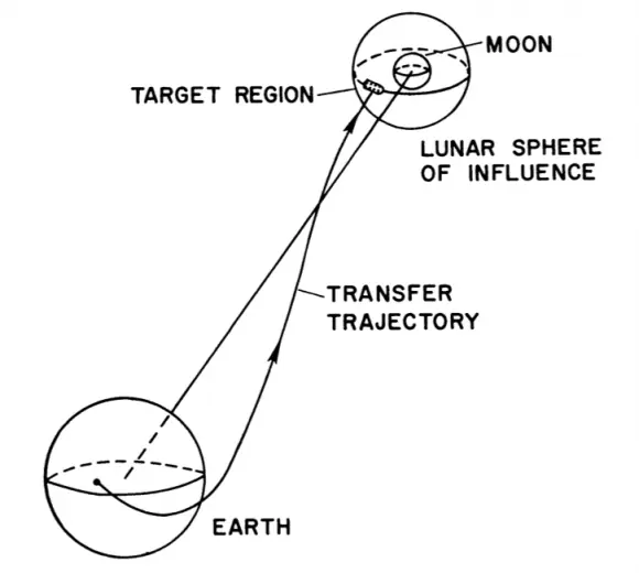roscosmos
