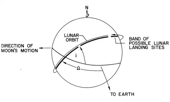 luna