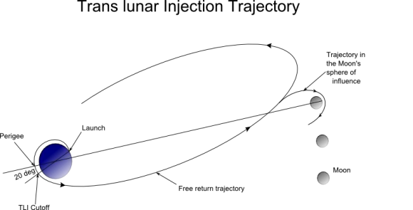 Rufián te enseño como llegar a Luna.