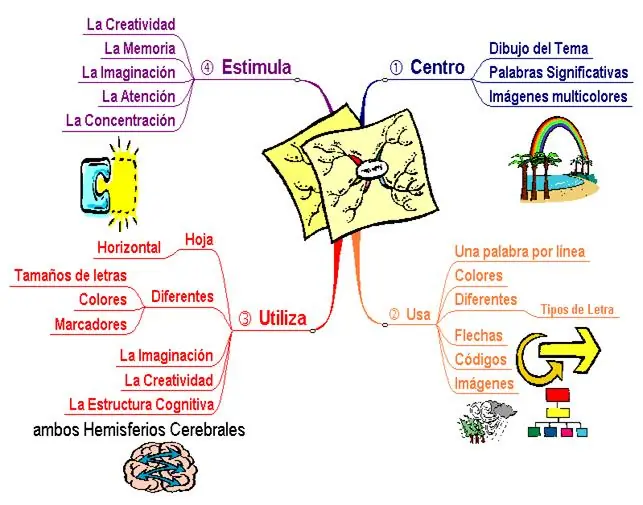 Memoria