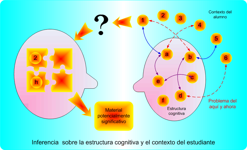 Concentracion