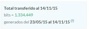 taringa