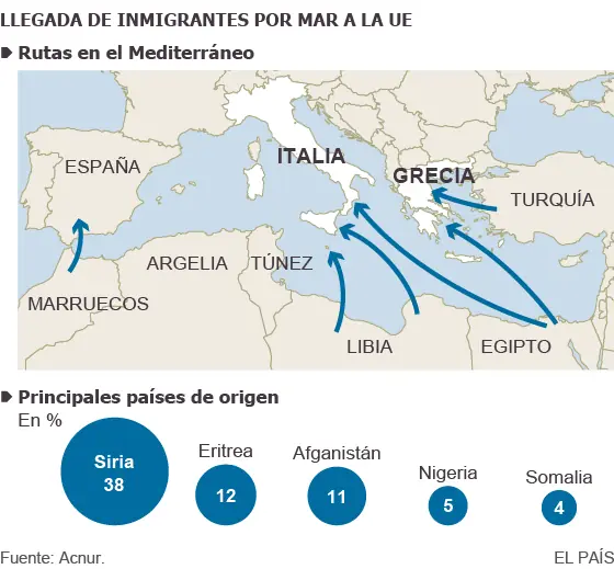 Mediterraneo