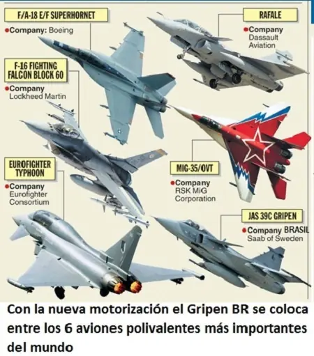 Motores GE