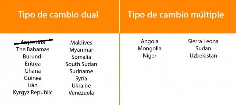 Los 21 paises que aún tienen cepo