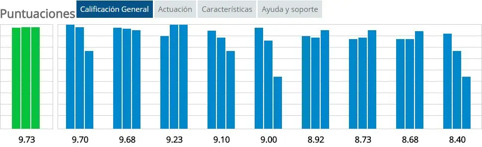 ranking