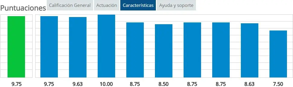 Top Ranking Antivirus 2015