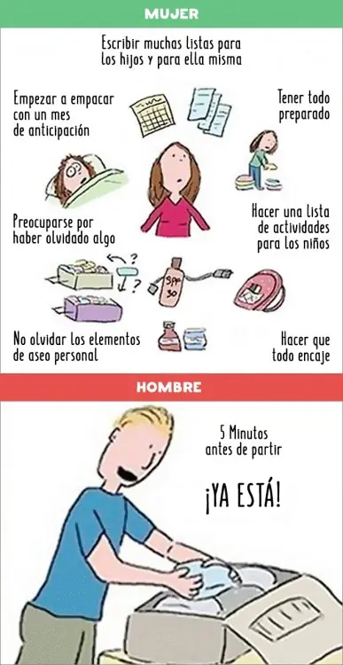 Diferencias entre hombres y mujeres