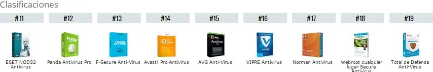 Antivirus