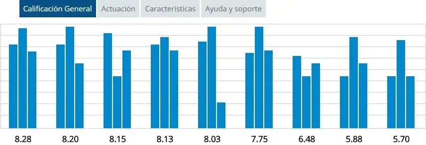 top