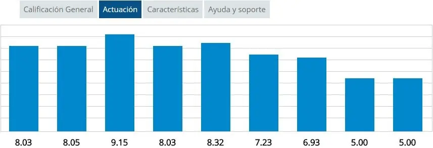 ranking