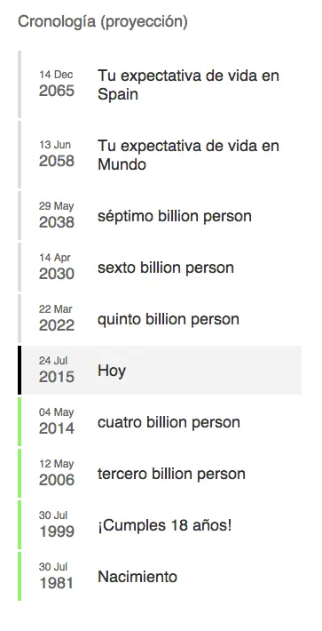 Descubre qué lugar ocupas el mundo