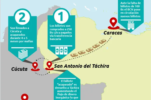 Así opera el fraude cambiario en la frontera (+Infografía)