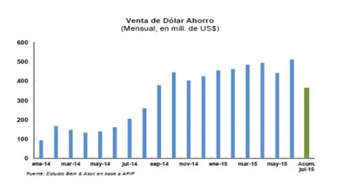 de los Kirchner