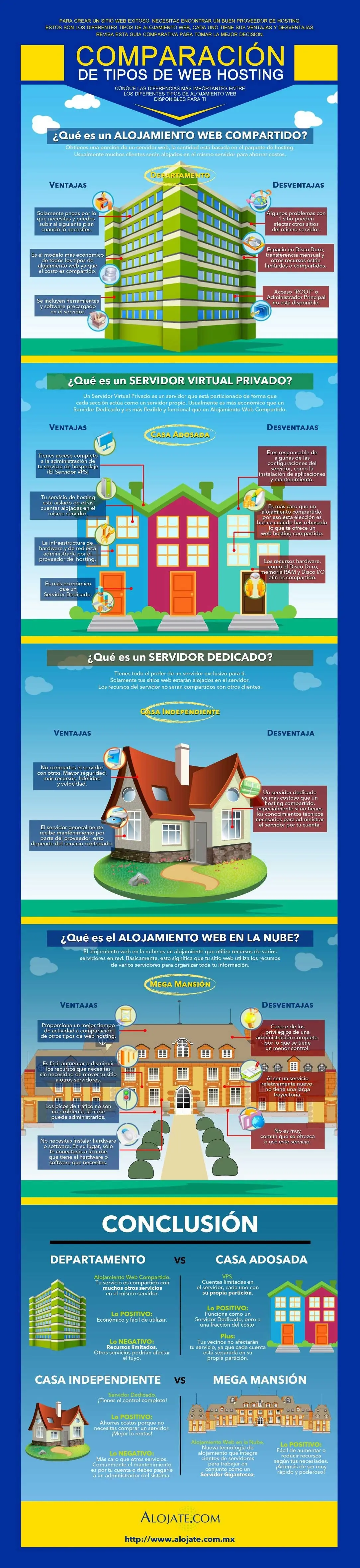 Aspectos a Considerar para Seleccionar un Hosting