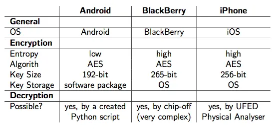 revisar whatsapp de alguien mas