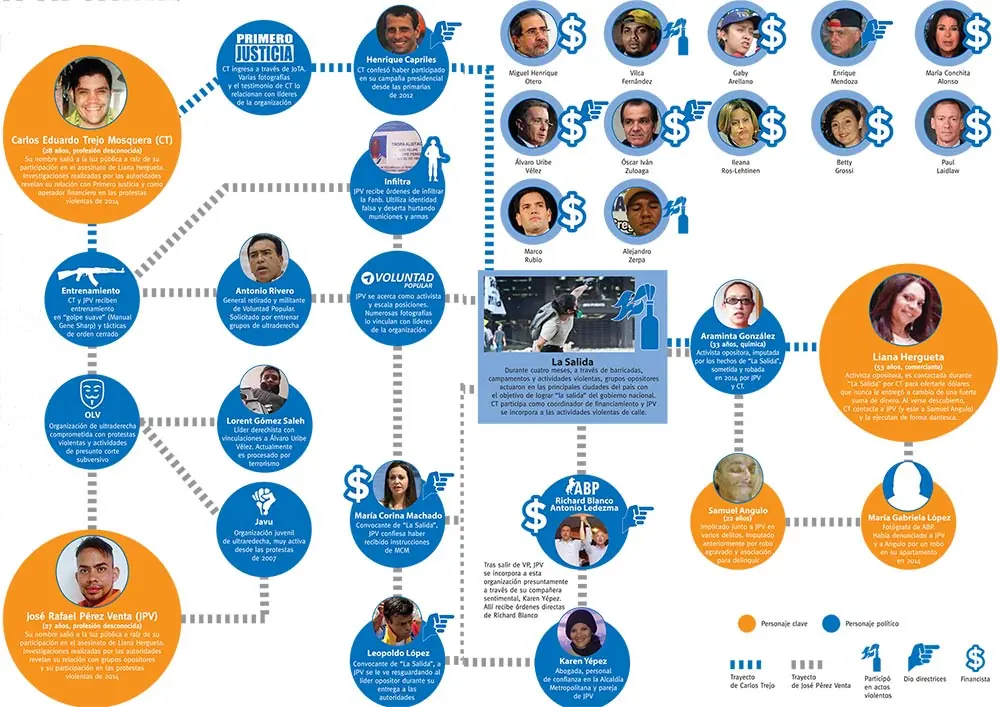 Infografía | El eslabón perdido de la violencia política
