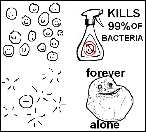 Forever Alone Post.. riete un rato